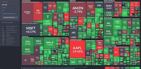 finviz stock charts